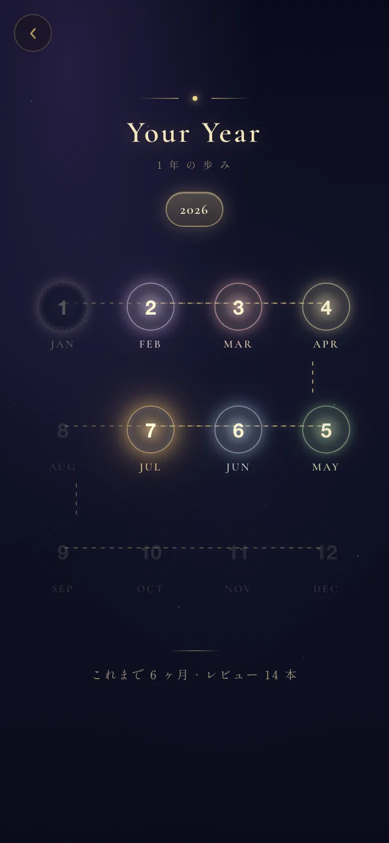 Your Year — 1年の歩み