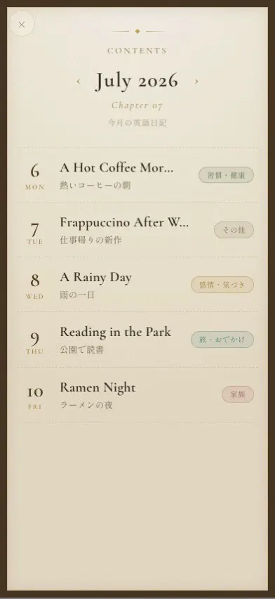 日記帳の目次